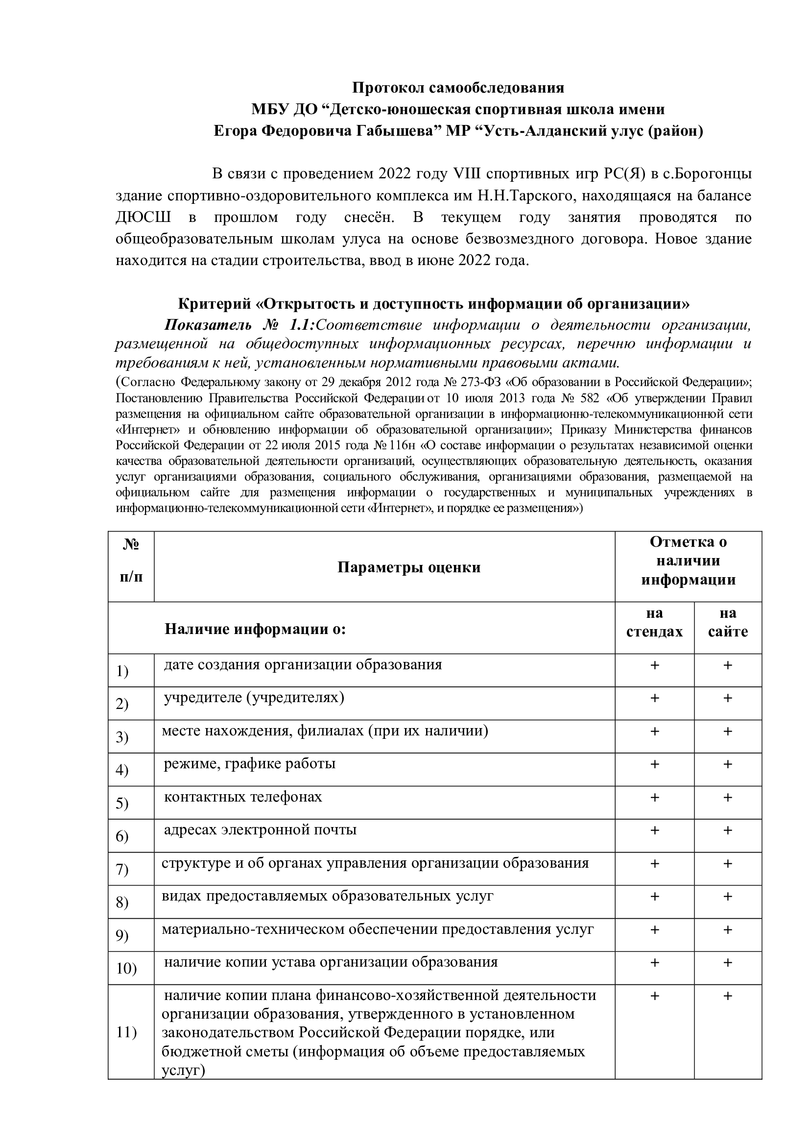 Протокол самообследования